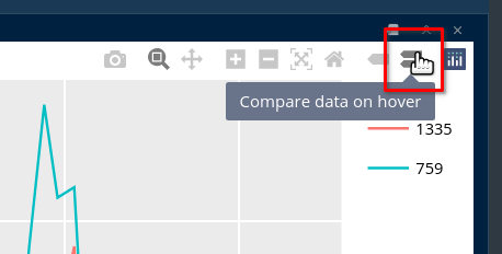 “Compare data on hover” button in Plotly visualisation